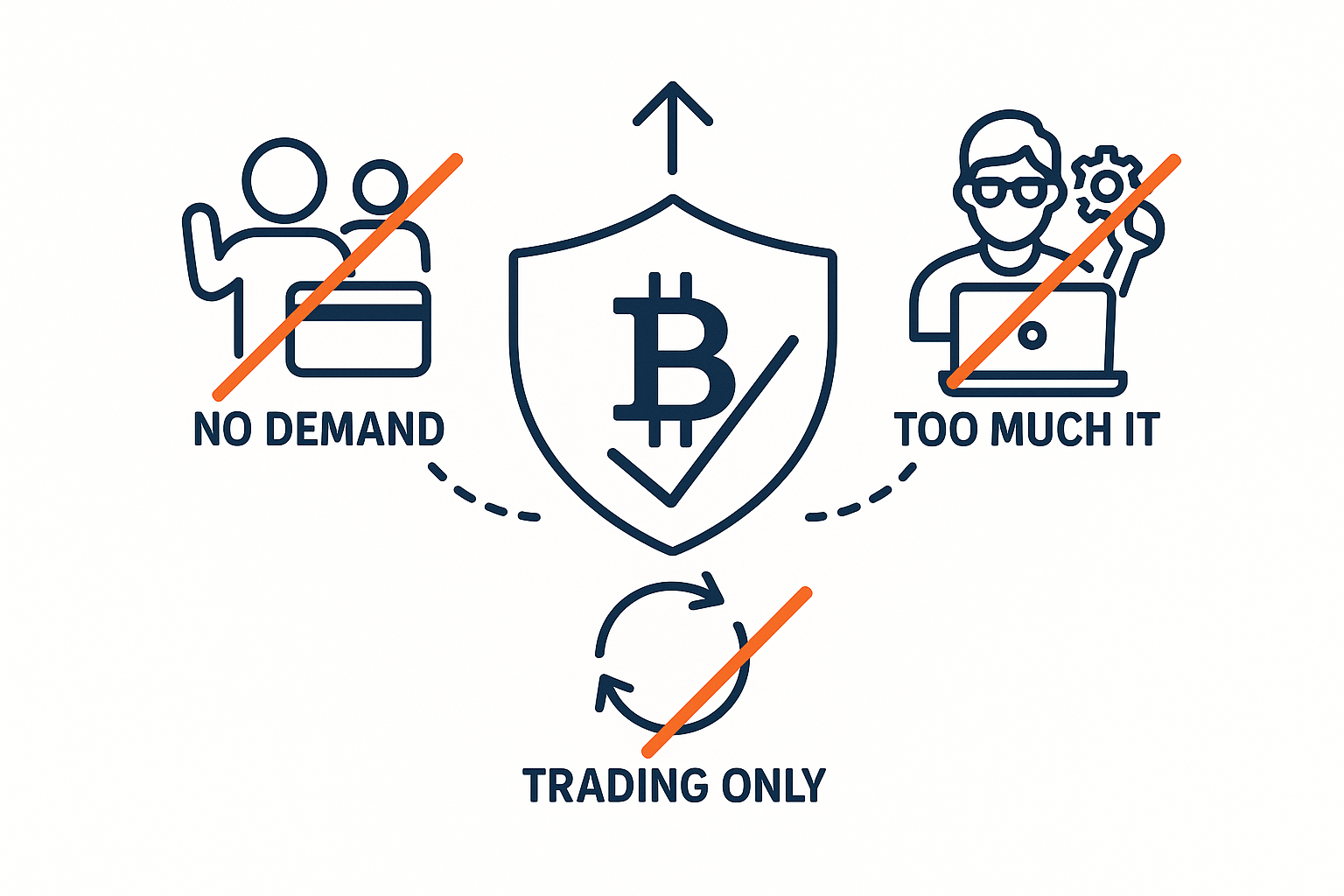 3 Myths about Crypto