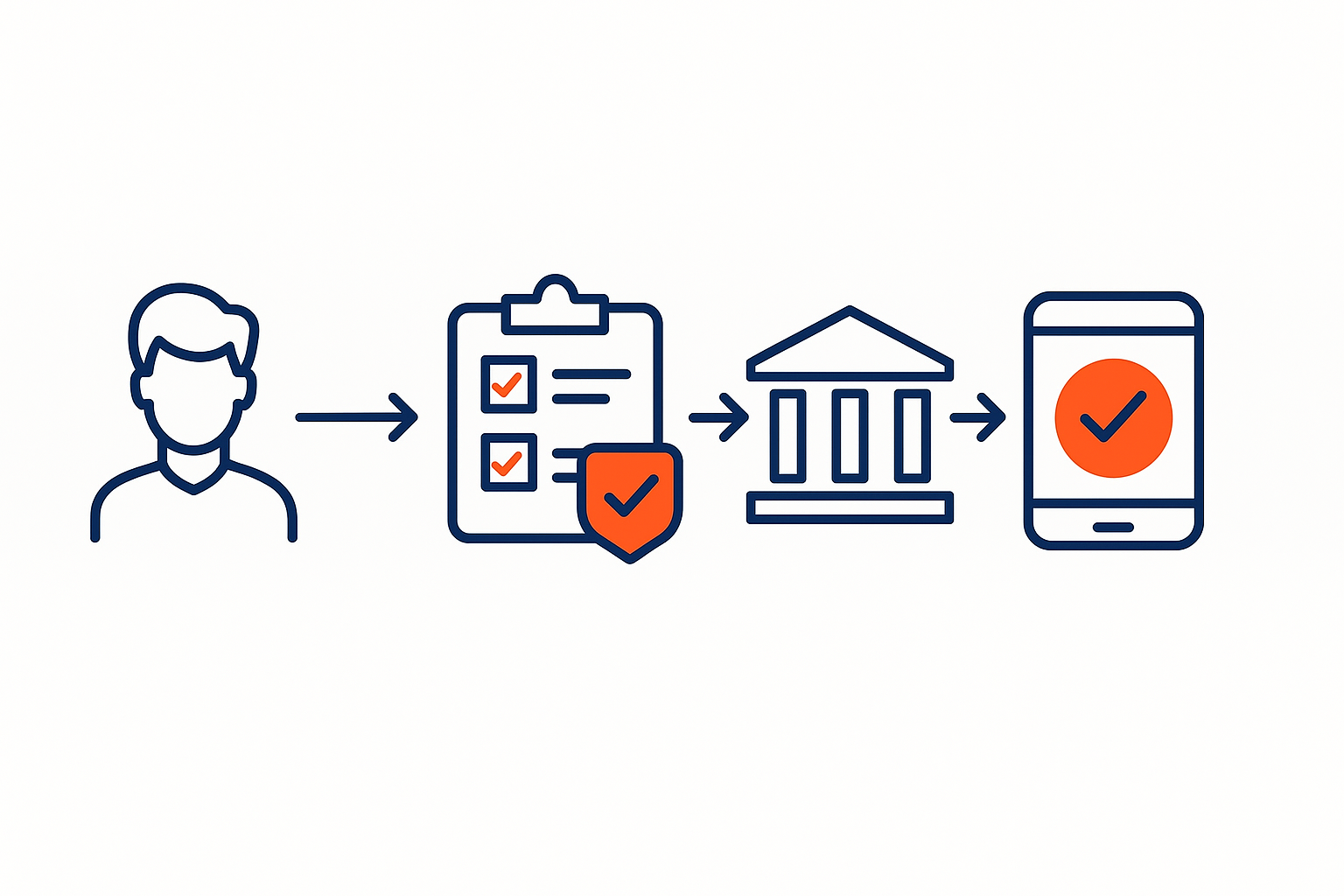 Appropriateness Tests